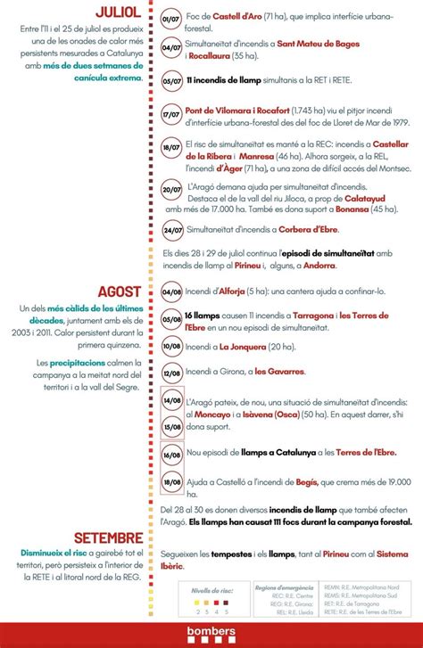 Trànsit Aeri de Catalunya on Twitter RT cat incendis Cronologia d