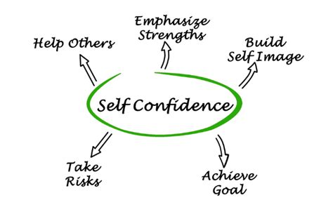 Self Confidence Exercises For Success - Fitness Tips Now