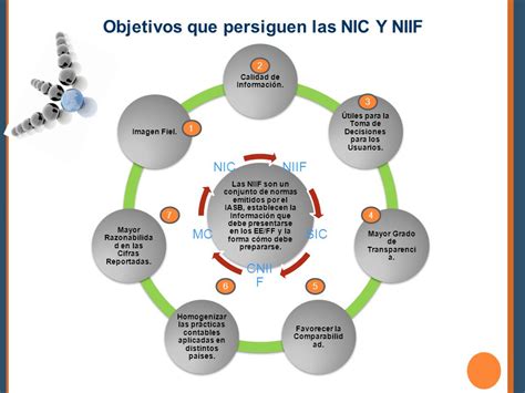 Importancia De Las Nic Y Niif En El Peru Mobile Legends