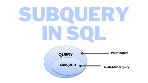 SQL Tutorial 29 SUBQUERY IN SQL YouTube