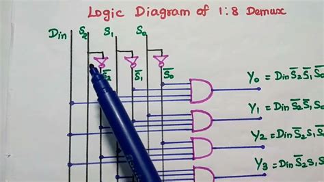 18 Demultiplexer Truth Table Logic Diagram And Its Design Youtube