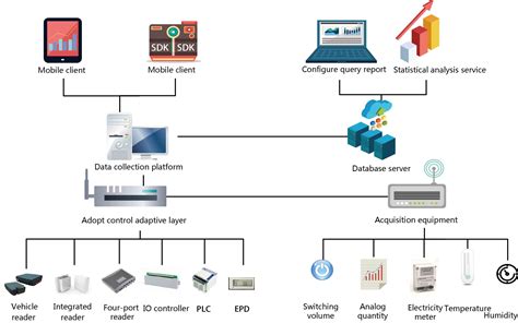 How To Visualize Complex Real Time Iot Data Design And Ux Principles Images