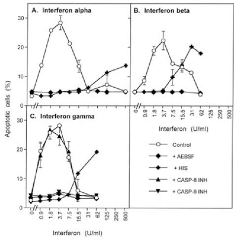 Figure 2 from Synergistic effects between catalase inhibitors and modulators of nitric oxide ...