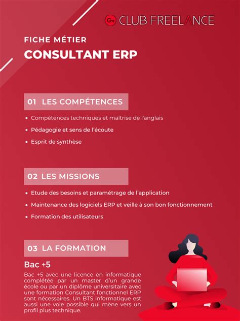 Consultant En Formation Salaire