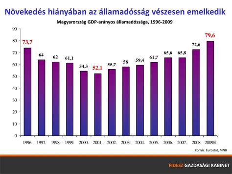 Ppt Magyar Gazdas G A L Zas Beteg Powerpoint Presentation Free