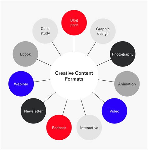 11 Creative Content Marketing Ideas To Make You Stand Out - Siege Media