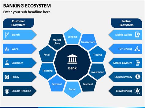 Banking Ecosystem PowerPoint And Google Slides Template PPT Slides