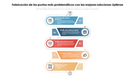 Las 15 mejores plantillas de puntos débiles para identificar y resolver