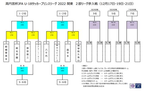 高円宮杯jfa U 18サッカープリンスリーグ2022 関東 2部リーグ参入戦神奈川 延長pk戦を制して桐光学園が参入最後の1枠に！前橋育英