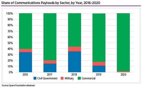 Tsrq Snapshot Payload Analysis Communications Deployments