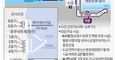 후쿠시마 오염수 시찰단 첫 날23일 현장 점검 내용 Dprime