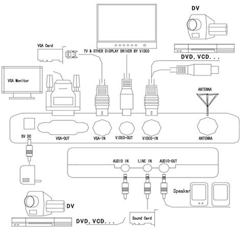 The best external tv tuner for pc - deltajunky