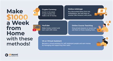 How to Make 1000$ a Week from Home? [Guaranteed Ways] - OABeans