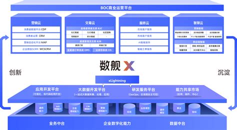 最前线｜基于新一代中台底座，云徙科技拆解全链路营销数字化创氪中国网