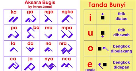 Keunikan Tutur Bugis Mugniar S Note