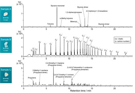 Pyrolysis Gc Ms For Microplastics Quantum Analytics