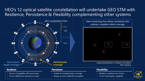 HEO Robotics - Satellite Constellation - NewSpace Index