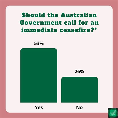 Opinion Poll 2023 Australia Palestine Advocacy Network APAN