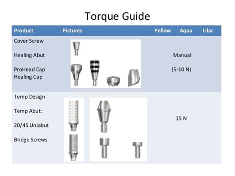 Astra Dental Implant System