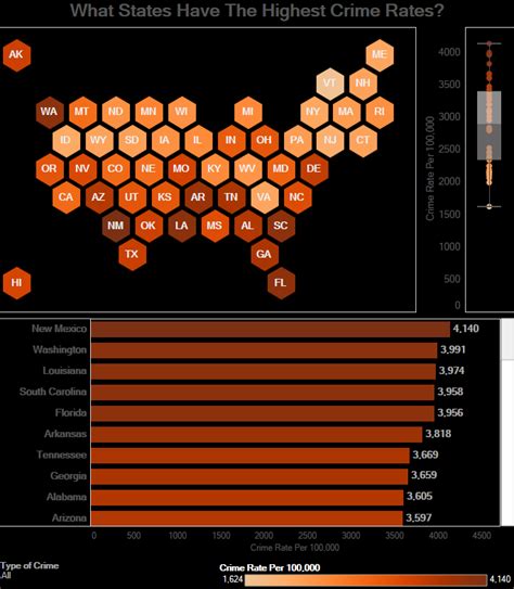 What States Have The Highest Crime Rates Overflow Data