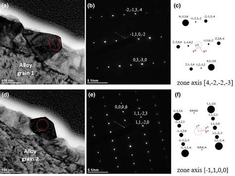 Observations And TEM Diffraction Patterns On FIB Cross Section Of The