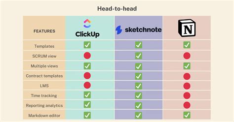 Clickup Vs Notion Which Project Management Software Is Best For Your