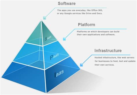 Cpaas And Ucaas Compared And Explained