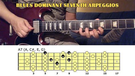 Blues Guitar Dominant Seventh Arpeggios Guitar Lesson With Tab Youtube