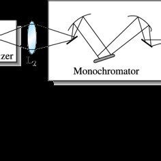 Block Diagram of an Atomic Absorption Spectrometer Arrangement for ...