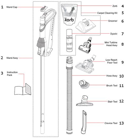 Dyson DC17 Upright Partswarehouse