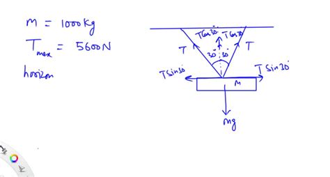 SOLVED A Construction Crew Would Like To Support A 1000 Kg Steel Beam