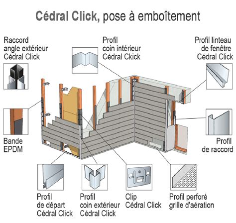 Bardage Fibres Ciment Cedral Click