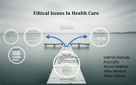 Ethical Issues In Health Care By On Prezi