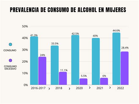 El Consumo De Bebidas Alcohólicas Acumulado A Lo Largo De La Vida