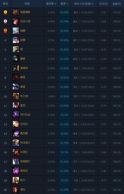 Lol新s6賽季哪個位置最carry Adc排名居然最低 每日頭條