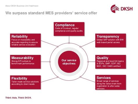 Dksh Hec Overview Brief July 2016