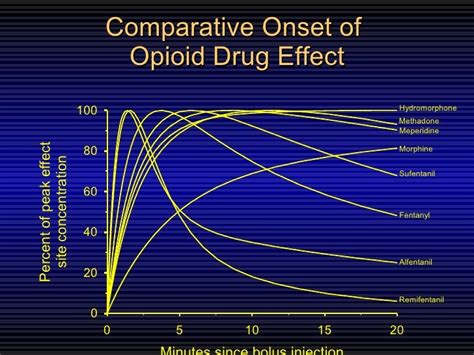 Opioid Pharmacology