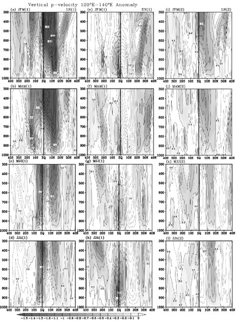 Latitude Height Cross Sections Of Three Month Mean Anomalies Of