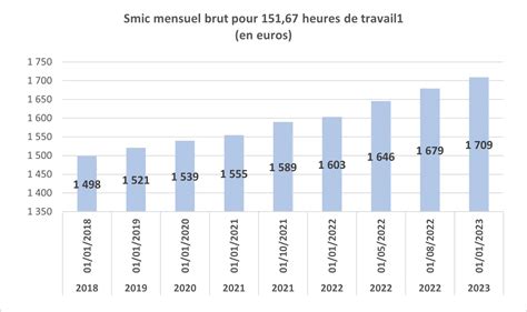 Actualités services à la personne Générale des services