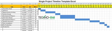 Ms Excel Timeline Template