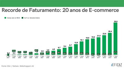 Aproveite O Crescimento Do E Commerce No Brasil Para Vender Mais