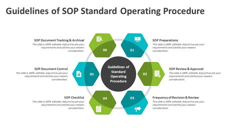 Guidelines Of Sop Standard Operating Procedure Ppt Templates