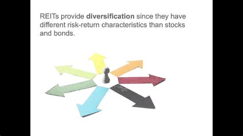 Pros And Cons Of Reits Youtube