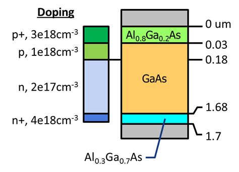 Thin Film Gaas Solar Cell Ansys Optics