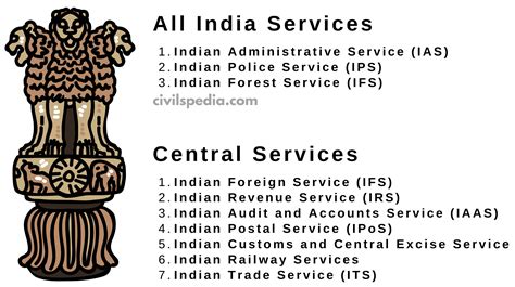 Role Of Civil Services In A Democracy