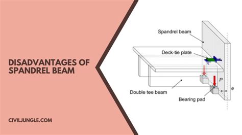 Spandrel Beam Definition Properties Of Spandrel Beam Advantages