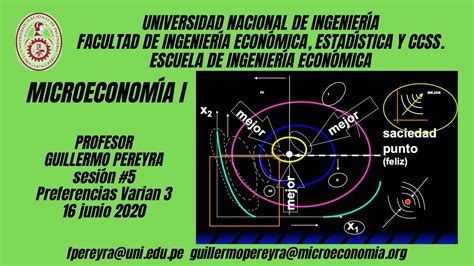 Microeconom A Intermedia I Preferencias Ii Youtube