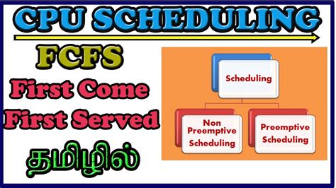 CPU SCHEDULING FCFS OPERATING SYSTEM FIRST COME FIRST SERVED