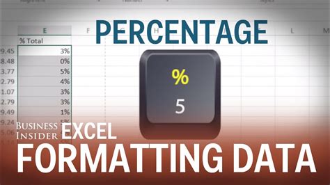 Data Formatting Shortcuts In Excel Youtube