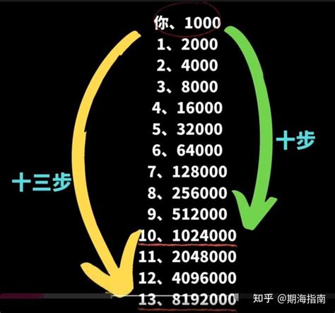 你到今天还剩多少钱？（仅有少数人知道的关于钱的6条规则） 知乎